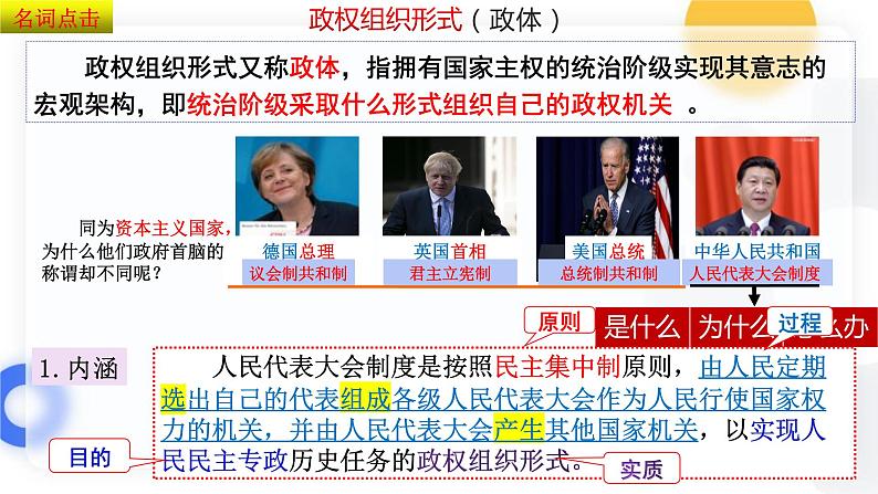 5.2 人民代表大会制度:我国的根本政治制度 课件 6 必修三政治与法治第7页