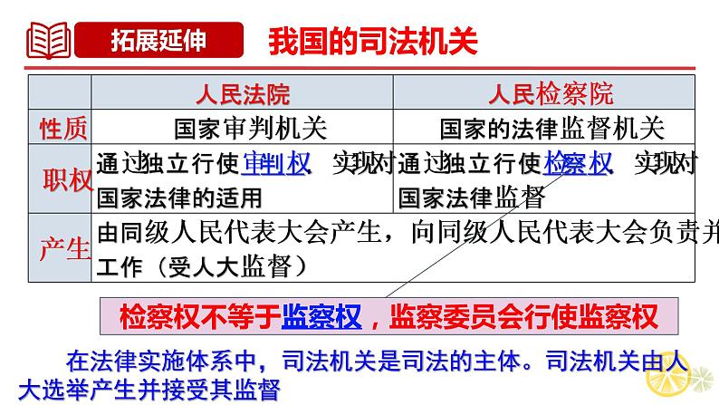 9.3 公正司法 课件 7必修三政治与法治第5页
