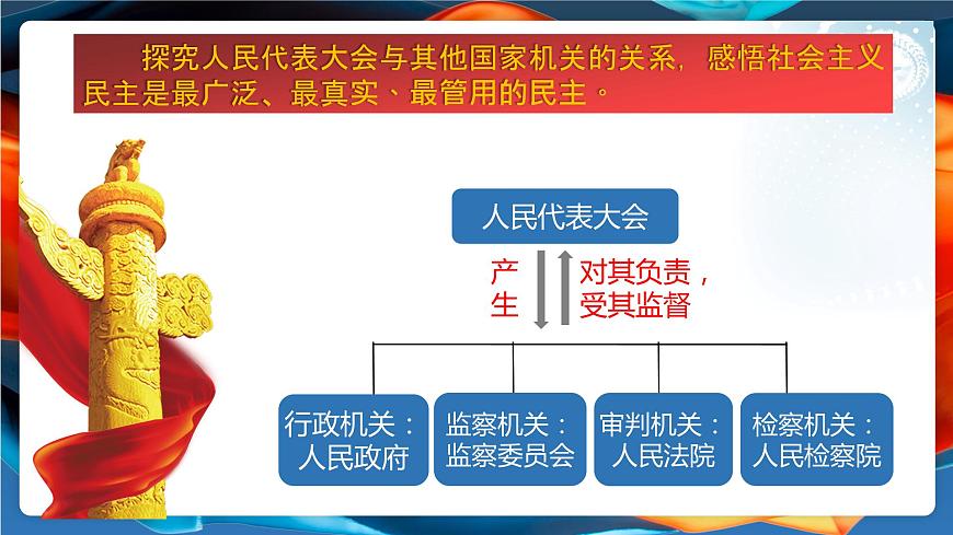 綜合探究二  在黨的領(lǐng)導(dǎo)下實(shí)現(xiàn)人民當(dāng)家作主 課件 1必修三政治與法治第8頁(yè)
