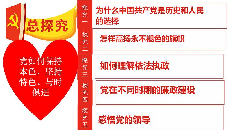 综合探究一 始终走在时代前列的中国共产党 课件7第3页