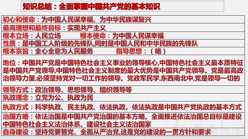 综合探究一 始终走在时代前列的中国共产党 课件405