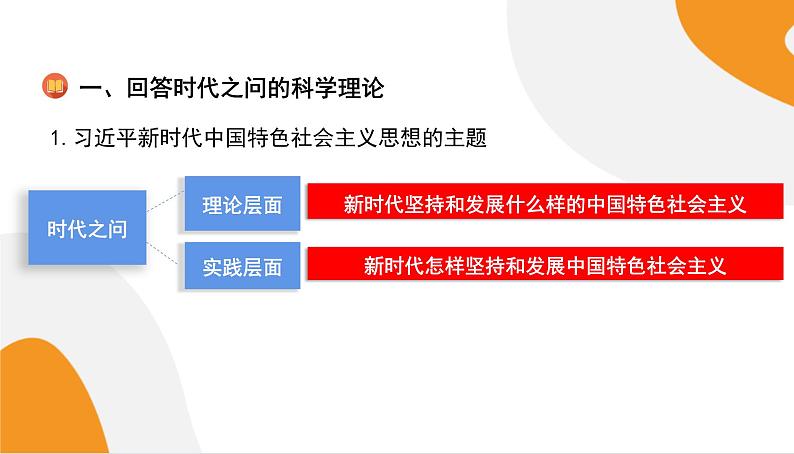 配套新教材高中思想政治必修1—4.3《习近平新时代中国特色社会主义思想》课件PPT(共57页)06