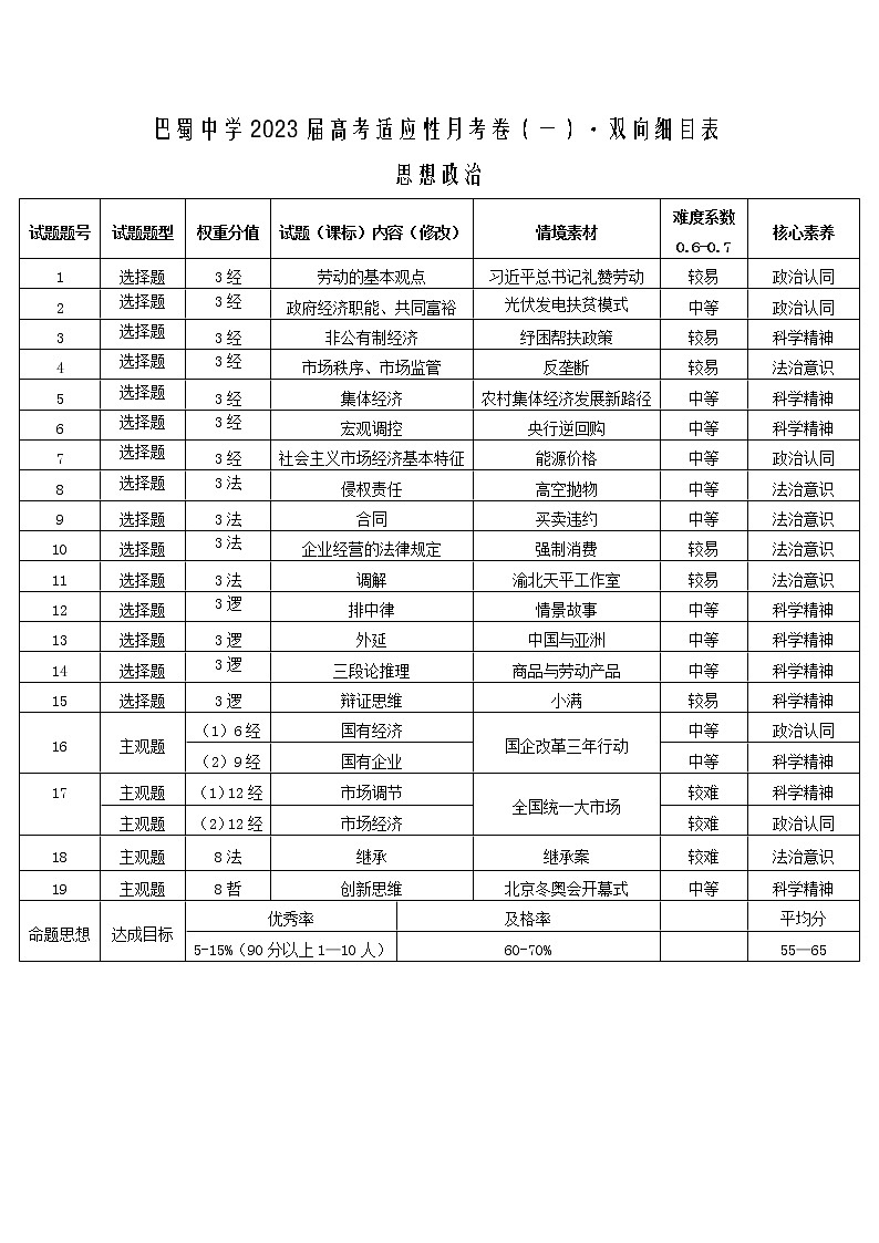 重庆市巴蜀中学2023届高考适应性月考卷(一)政治试卷+PDF版含答案01