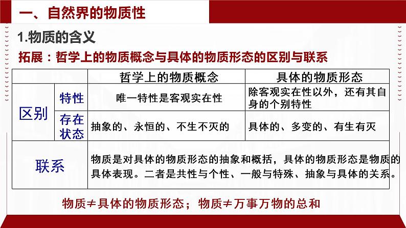 2.1 世界的物质性 课件 13必修四哲学与文化第8页