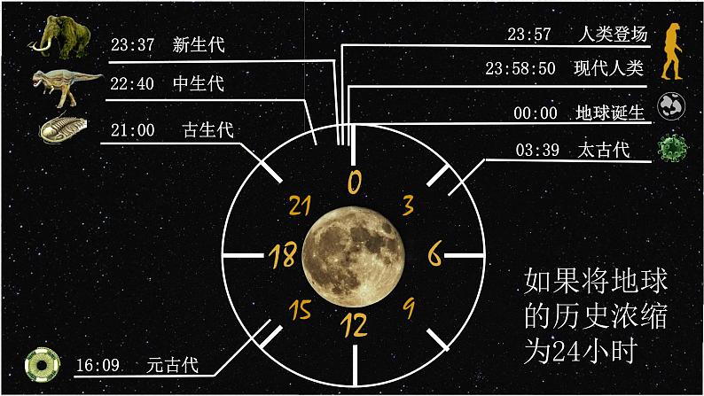 2.1 世界的物质性 课件 9必修四哲学与文化07