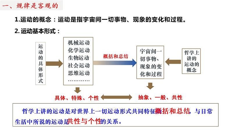2.2 运动的规律性 课件7必修四哲学与文化第6页