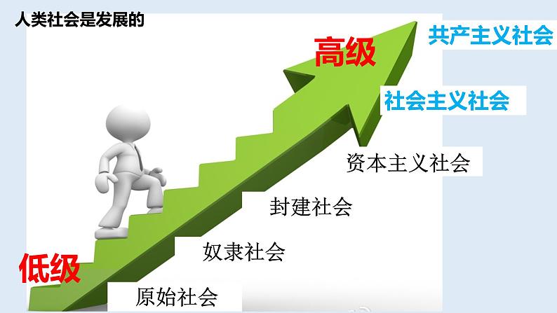 3.2 世界是永恒发展的 课件11必修四哲学与文化第5页