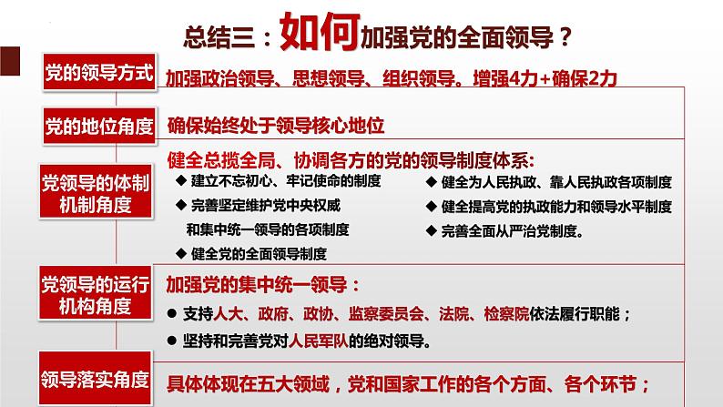 3.2 世界是永恒发展的 课件4必修四哲学与文化第2页