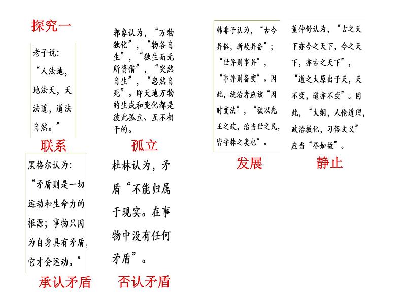 第一单元 综合探究:坚持唯物辩证法 反对形而上学 课件10必修四哲学与文化第5页