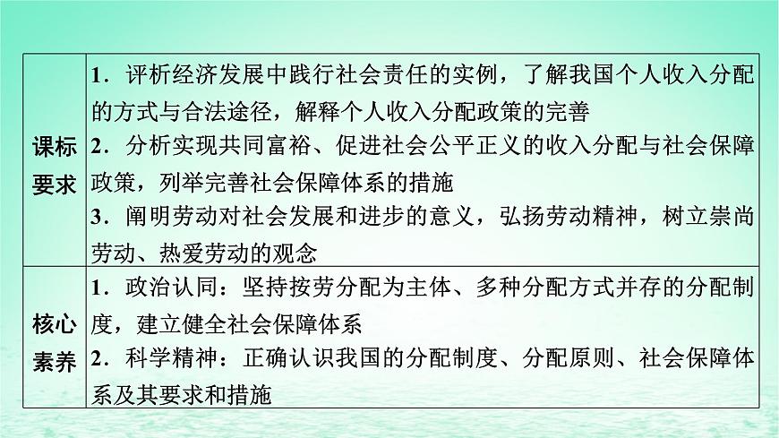 2023版新教材高考政治一輪總復習第二單元經(jīng)濟發(fā)展與社會進步第4課我國的個人收入分配與社會保障課件部編版必修2第2頁