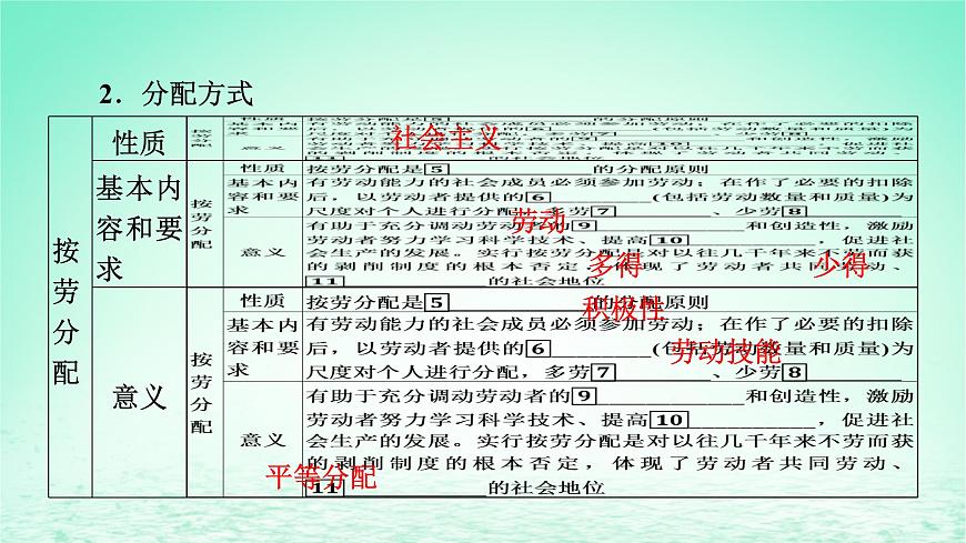 2023版新教材高考政治一輪總復習第二單元經(jīng)濟發(fā)展與社會進步第4課我國的個人收入分配與社會保障課件部編版必修2第4頁