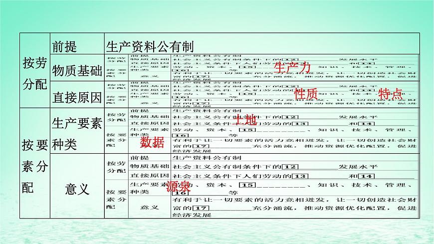 2023版新教材高考政治一輪總復習第二單元經(jīng)濟發(fā)展與社會進步第4課我國的個人收入分配與社會保障課件部編版必修2第5頁
