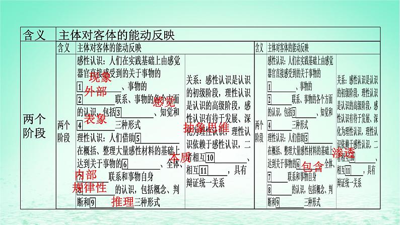 2023版新教材高考政治一轮总复习第二单元认识社会与价值选择第4课探索认识的奥秘课件部编版必修404