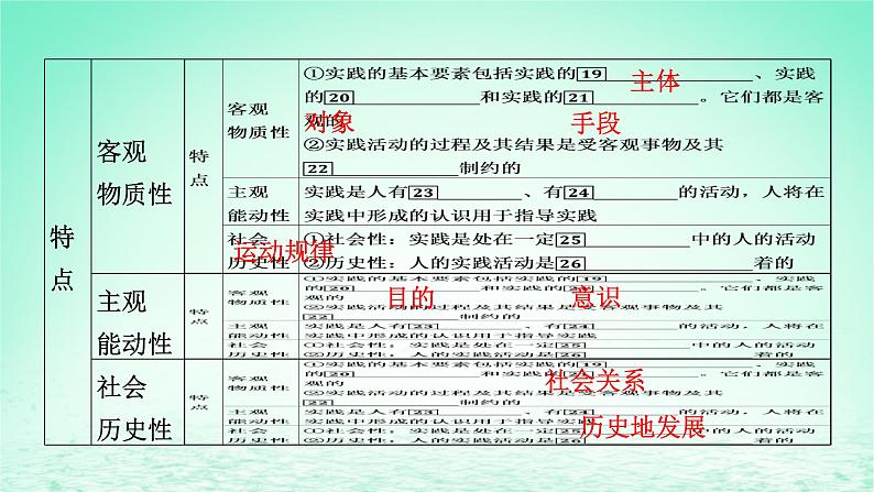 2023版新教材高考政治一轮总复习第二单元认识社会与价值选择第4课探索认识的奥秘课件部编版必修406