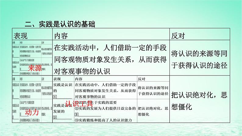 2023版新教材高考政治一轮总复习第二单元认识社会与价值选择第4课探索认识的奥秘课件部编版必修408
