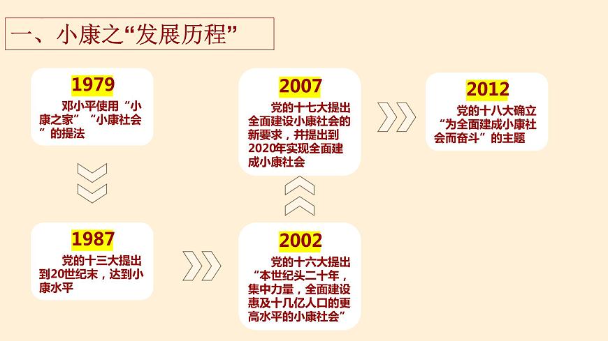 6.1從全面建成小康社會到全面建設(shè)社會主義現(xiàn)代化國家 課件-2022-2023學(xué)年習(xí)近平新時(shí)代中國特色社會主義思想讀本第4頁