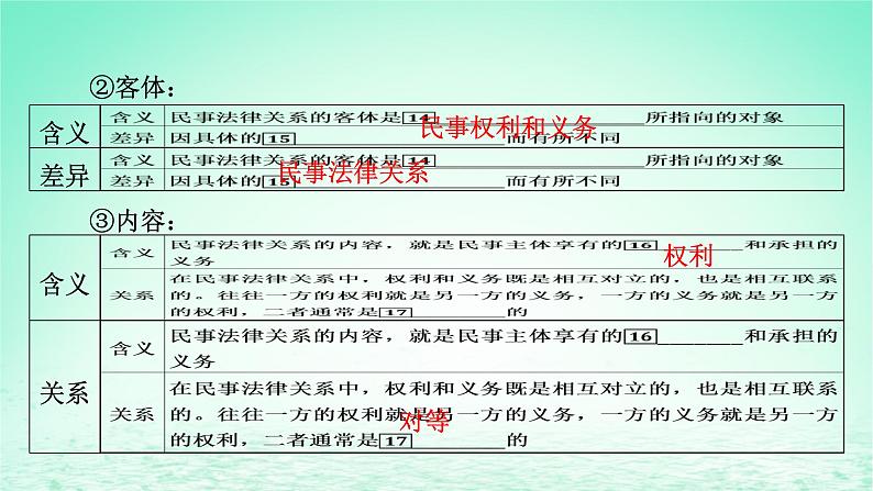 2023版新教材高考政治一轮总复习第一单元民事权利与义务第1课在生活中学民法用民法课件部编版选择性必修2第7页