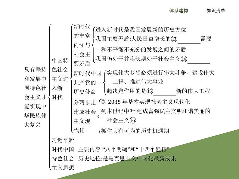 高中政治必修一 《本册综合》优秀公开课课件第5页