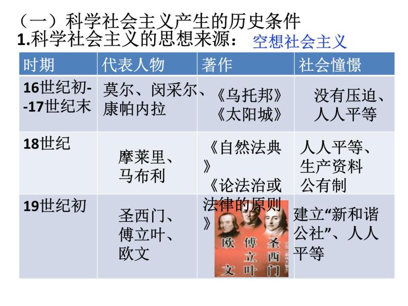 高中政治必修一 1.2《科学社会主义的理论与实践》多媒体精品课件03