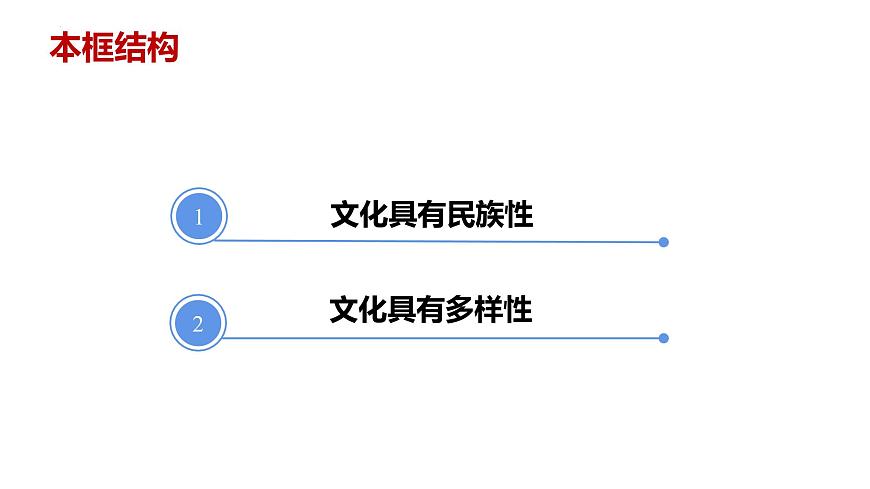 8.1 文化的民族性與多樣性 課件7必修四哲學(xué)與文化第2頁(yè)