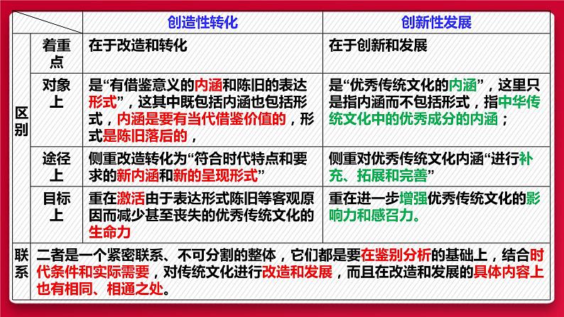 7.3 弘扬中华优秀传统文化与民族精神 课件13 必修四哲学与文化07