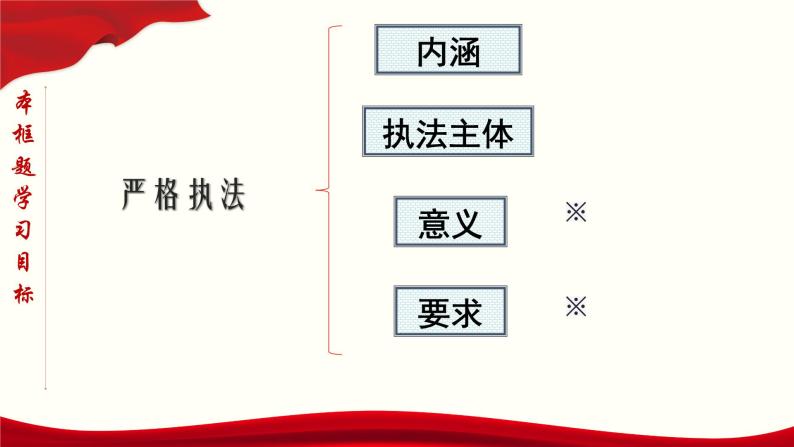 高中政治必修三 9.2 严格执法（课件与素材）05