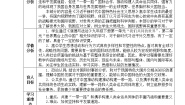 高中政治 (道德与法治)习近平新时代中国特色社会主义思想学生读本学生读本二 新时代孕育习近平新时代中国特色社会主义思想优秀教学设计及反思