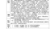 高中政治 (道德与法治)习近平新时代中国特色社会主义思想学生读本学生读本一 以新发展理念推动经济高质量发展优质教学设计