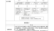 高中政治 (道德与法治)习近平新时代中国特色社会主义思想学生读本学生读本三 全面依法治国精品表格教学设计