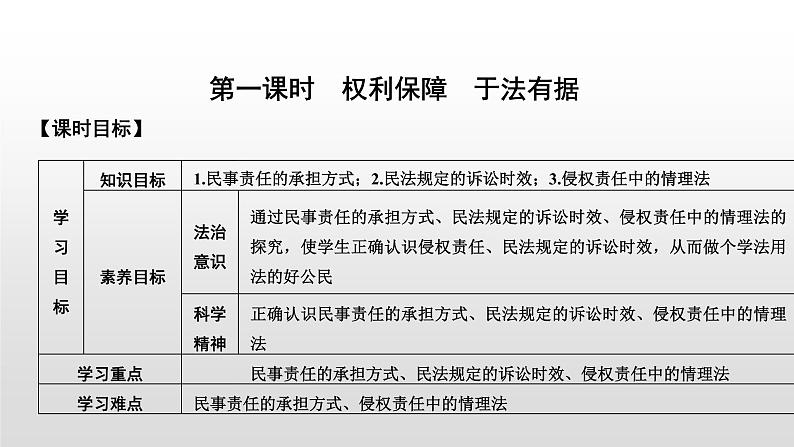 高中政治选修二 第一课时 权利保障 于法有据课件02
