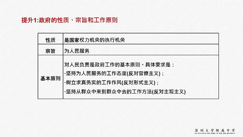 第二单元 为人民服务的政府 课件-2022届高考政治一轮复习人教版必修二政治生活第8页