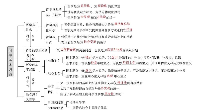 第一单元 生活智慧与时代精神 课件-2023届高考政治一轮复习人教版必修四生活与哲学第2页