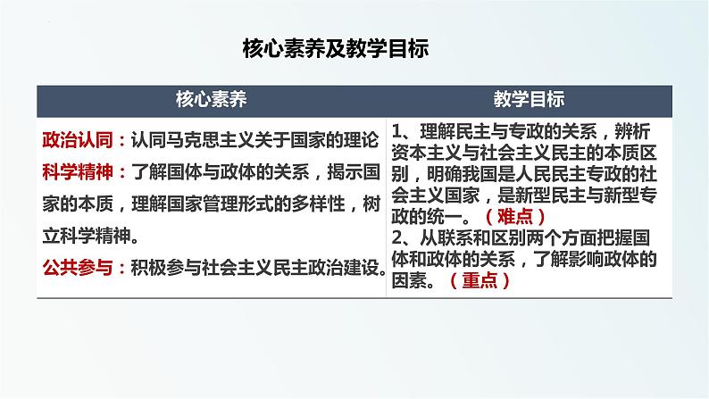 1.1国家是什么 课件-2022-2023学年高中统编版政治选择性必修一当代国际政治与经济02