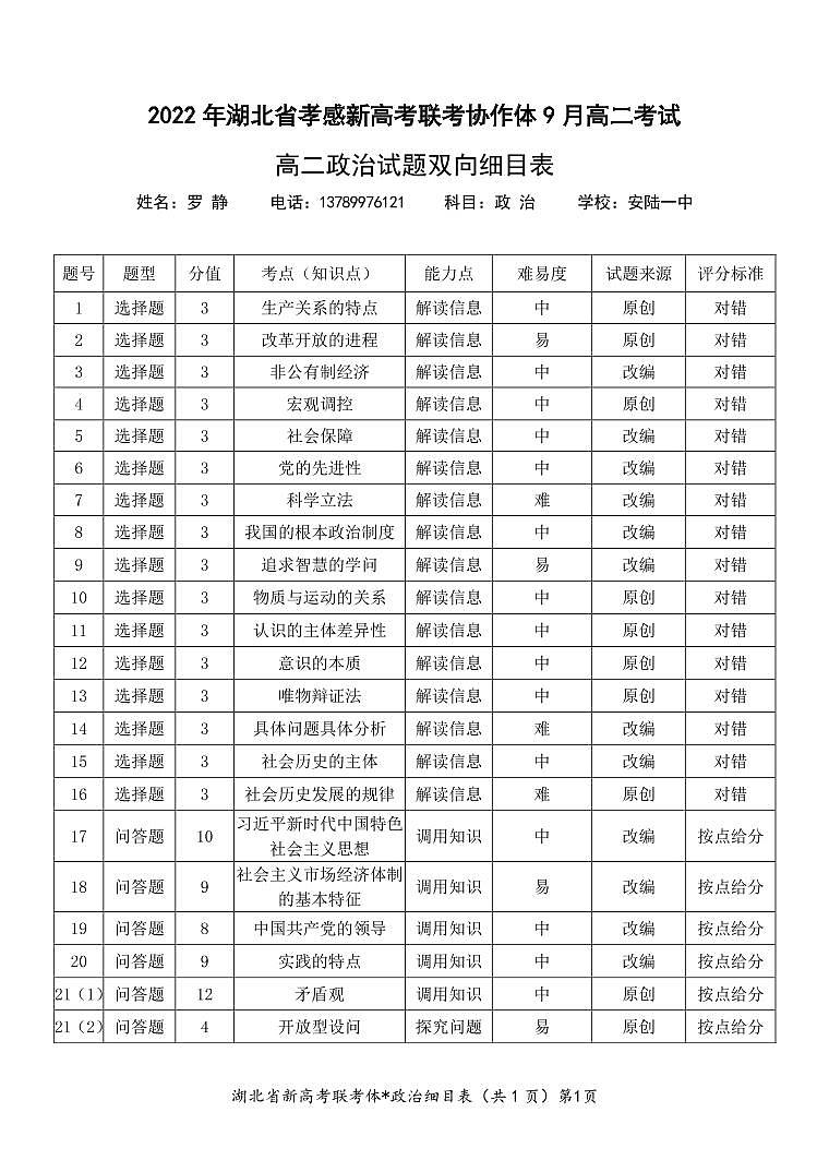 高二政治细目表第1页
