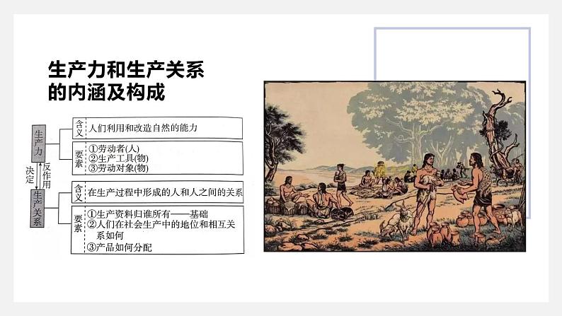 1.1原始社会的解体和阶级社会的演进-复习课件-2022-2023学年高中政治统编版必修一中国特色社会主义第2页