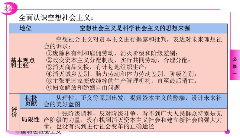 1.2科学社会主义的理论与实践课件-2022-2023学年高中政治统编版必修一中国特色社会主义04