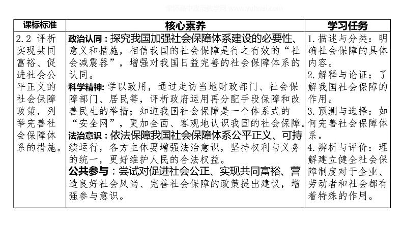 4.2 我国的社会保障 课件4 高中政治人教部编版必修2第2页