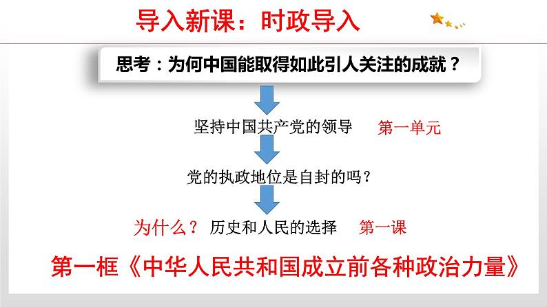 1.1 中华人民共和国成立前各种政治力量 课件4 高中政治人教部编版 必修3第3页