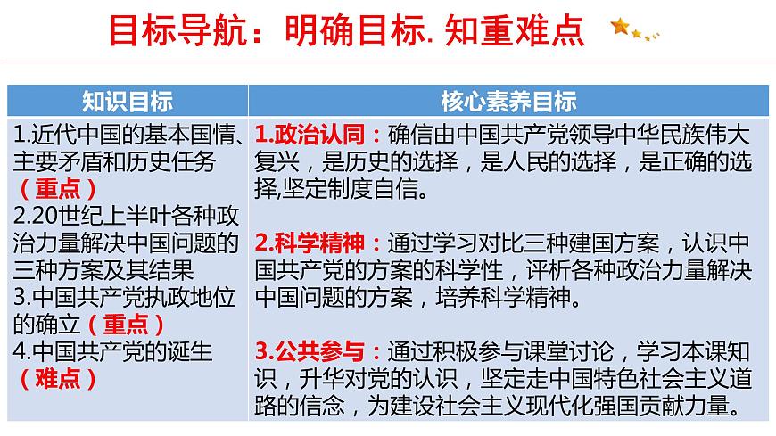 1.1 中華人民共和國(guó)成立前各種政治力量 課件4 高中政治人教部編版 必修3第4頁(yè)