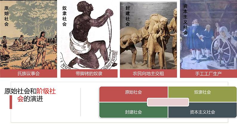 1.1 原始社会的解体和阶级社会的演进 课件 高中政治人教部编版 必修1第3页