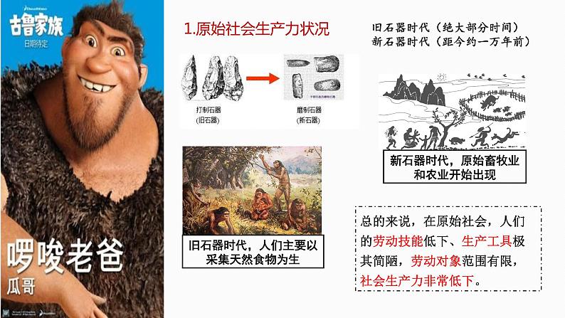 1.1 原始社会的解体和阶级社会的演进 课件 高中政治人教部编版 必修1第7页