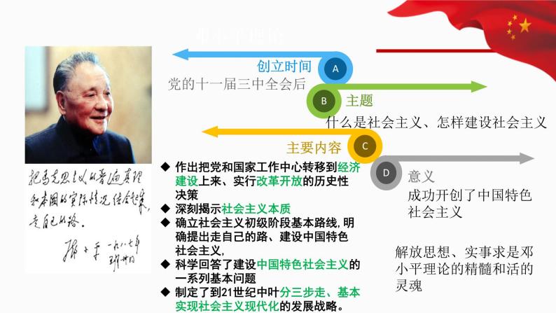 3.2 中国特色社会主义的创立、发展和完善 课件 高中政治人教部编版 必修106