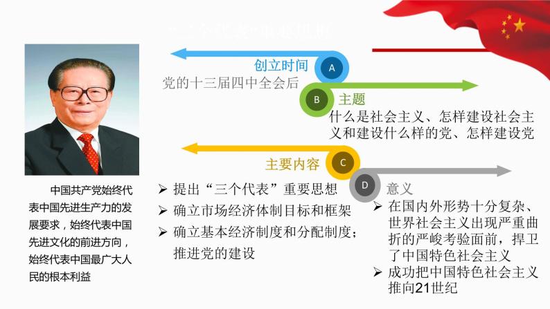 3.2 中国特色社会主义的创立、发展和完善 课件 高中政治人教部编版 必修108
