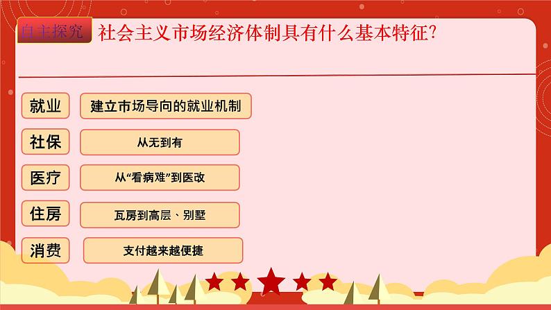 2.2 更好发挥政府作用 课件-2022-2023学年高中政治统编版必修二经济与社会第5页