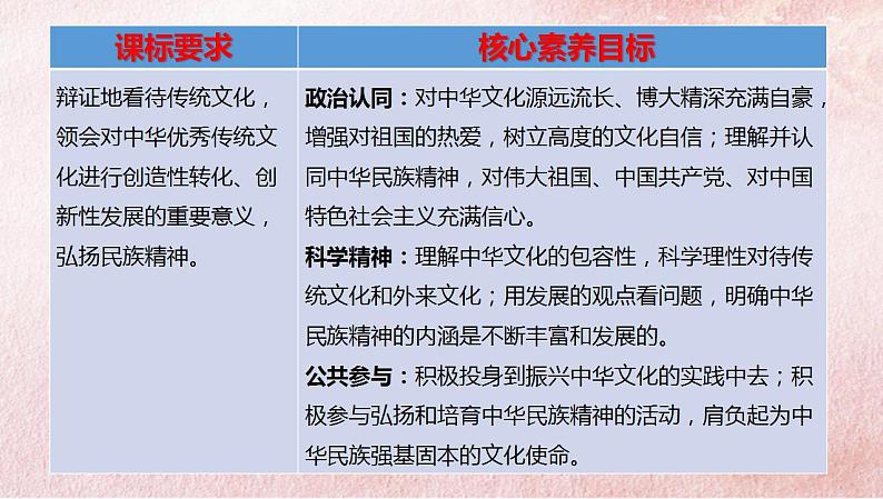 7.2正确认识中华传统文化 课件-2022-2023学年高中政治统编版必修四哲学与文化02