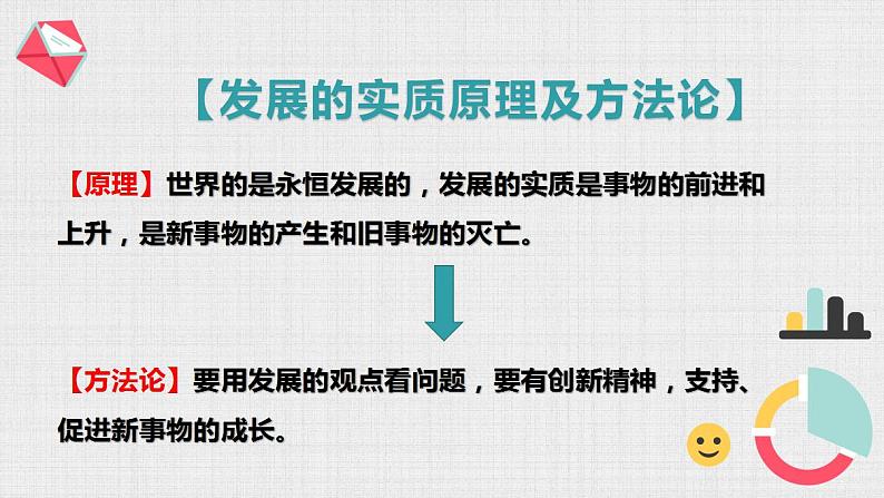 3.2世界是永恒发展的-复习课件-2022-2023学年高中政治统编版必修四哲学与文化第2页