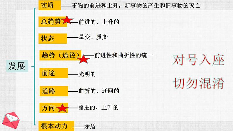 3.2世界是永恒发展的-复习课件-2022-2023学年高中政治统编版必修四哲学与文化第6页