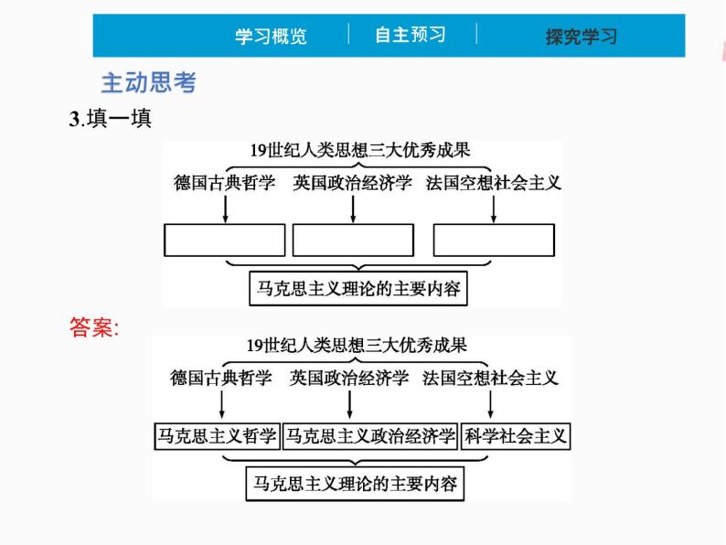 2022年 高中政治 必修1 第一课 1.2 科学社会主义的理论与实践 精品课件 （部编版）08