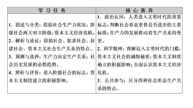 2022-2023学年高中政治 必修一 1.1原始社会的解体和阶级社会的演进 课件(部编版)第8页