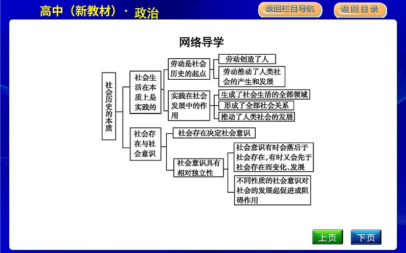 人教版高中思想政治必修4哲学与文化第二单元认识社会与价值选择课时作业+导学案+教学课件+检测试题05